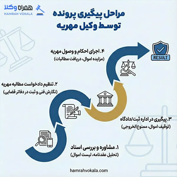 لیست 10 تا از بهترین وکلای مهریه در ایلام + مشخصات