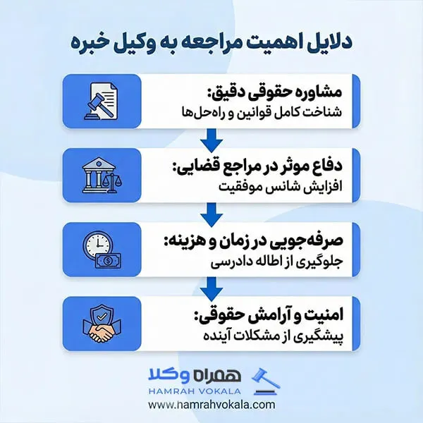 لیست 10 تا از بهترین وکیل در چناران + مشخصات تکمیلی