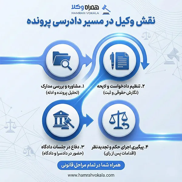 لیست 10 تا از بهترین وکلای گلبهار مشهد + جزییات