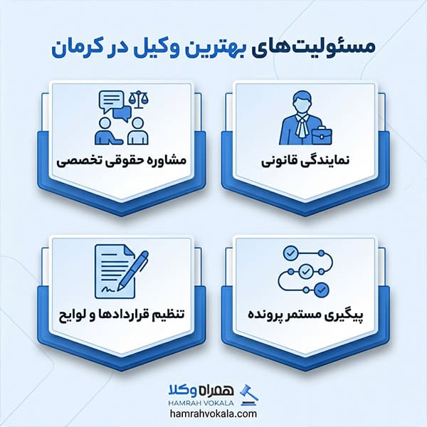 راهکارهای انتخاب بهترین وکیل در کرمان