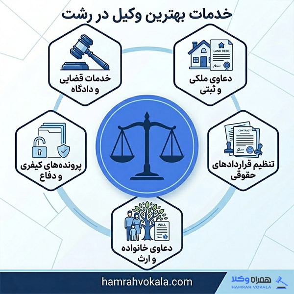 روشهای مشاوره با بهترین وکیل در رشت
