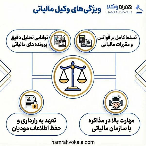 لیست بهترین وکلای مالیاتی در اهواز + اطلاعات تکمیلی