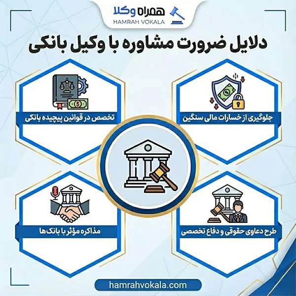 لیست 10 تا از بهترین وکیل بانکی در شیراز + مشخصات تکمیلی