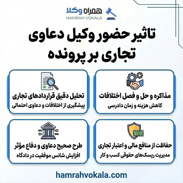 لیست 10 تا از بهترین وکیل دعاوی تجاری در تهران + مشخصات تکمیلی