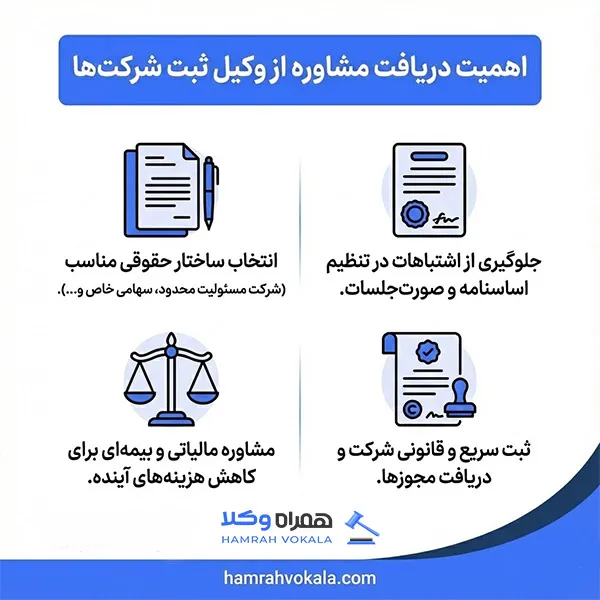 لیست 10 تا از بهترین وکیل ثبت شرکتها در تهران + مشخصات تکمیلی