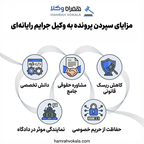 لیست 10 تا از بهترین وکیل جرایم رایانه‌ای در تهران + مشخصات تکمیلی