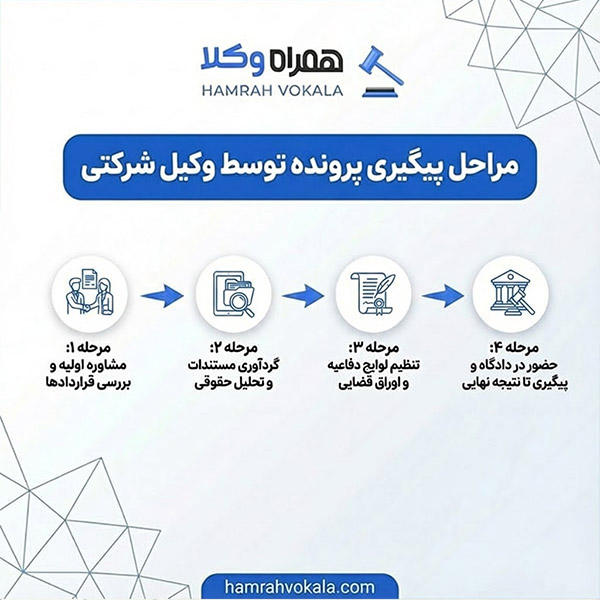 لیست 10 تا از بهترین وکلای شرکتی شیراز + مشخصات