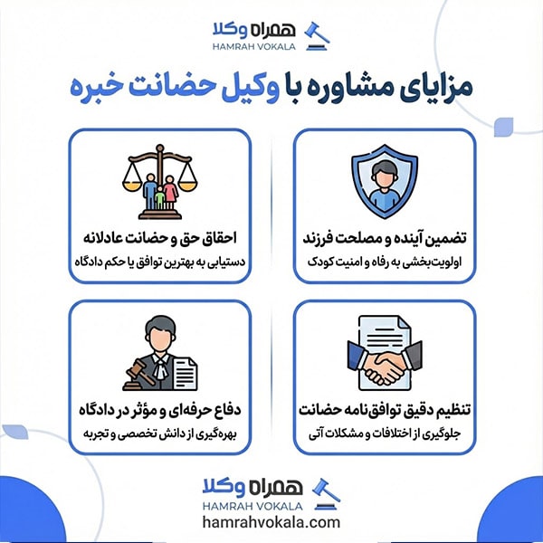 لیست 10 تا از بهترین وکلای حضانت مجرب شیراز + مشخصات تکمیلی