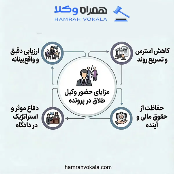 لیست 10 تا از بهترین وکیل طلاق در زنجان+ اطلاعات تکمیلی