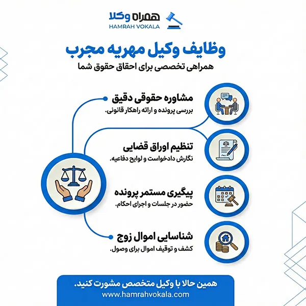 لیست 10 تا از بهترین وکلای مهریه بوشهر + مشخصات تکمیلی