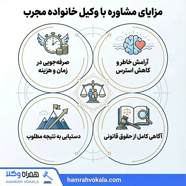 بهترین وکیل خانواده در سنندج