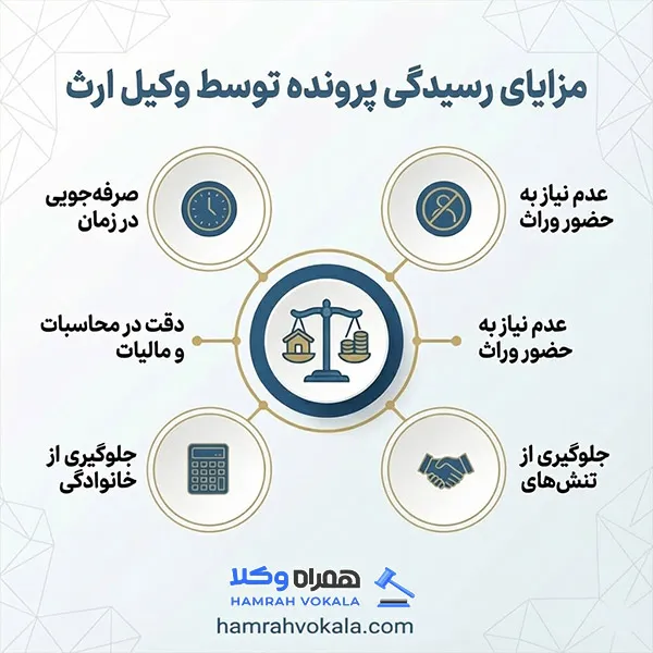 لیست 10 تا از بهترین وکیل ارث در شیراز + اطلاعات تکمیلی