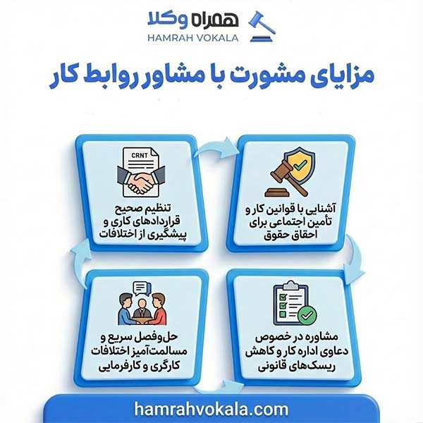 معرفی 10 تا از بهترین مشاورین روابط کار در شیراز + مشخصات کامل