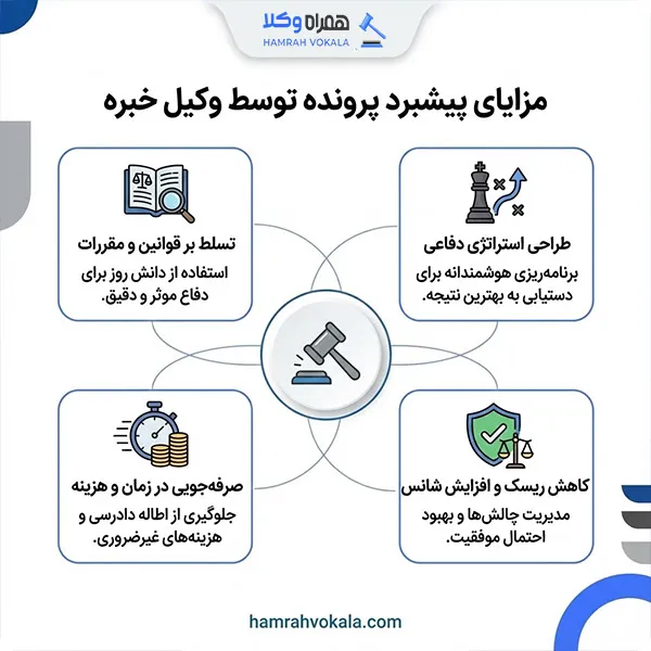 لیست 10 تا از بهترین وکیل آمل + مشخصات تکمیلی