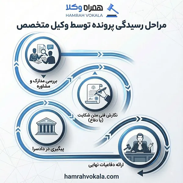 لیست 10 تا از بهترین وکیل کاشان+ مشخصات تکمیلی