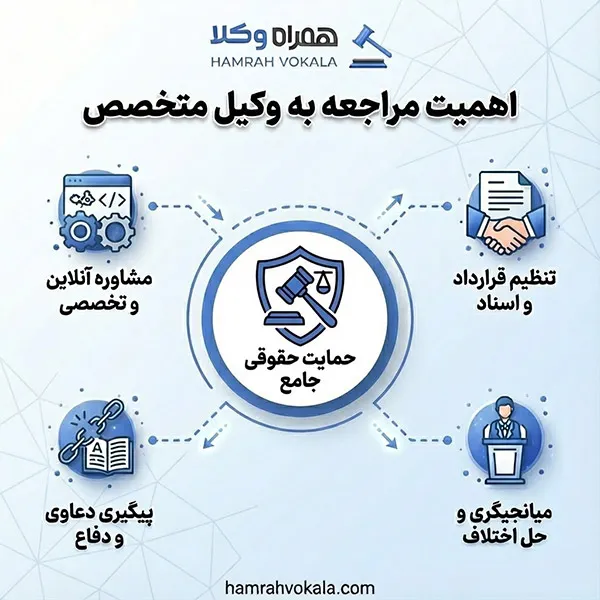 لیست 10 تا از بهترین وکیل خرم آباد+ اطلاعات تکمیلی