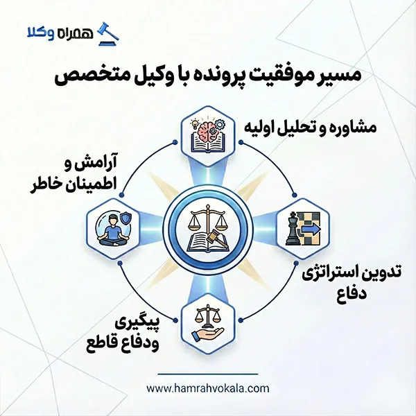 لیست کامل بهترین وکیل در لواسان + مشخصات تکمیلی