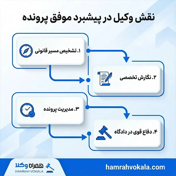 معرفی 10 تا از بهترین وکیل نارمک + مشخصات تکمیلی