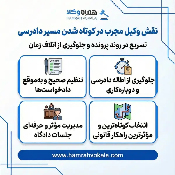 معرفی 10 تا از بهترین وکیل سبزوار + مشخصات تکمیلی