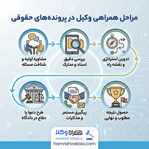 لیست کامل بهترین وکیل در سهروردی + مشخصات