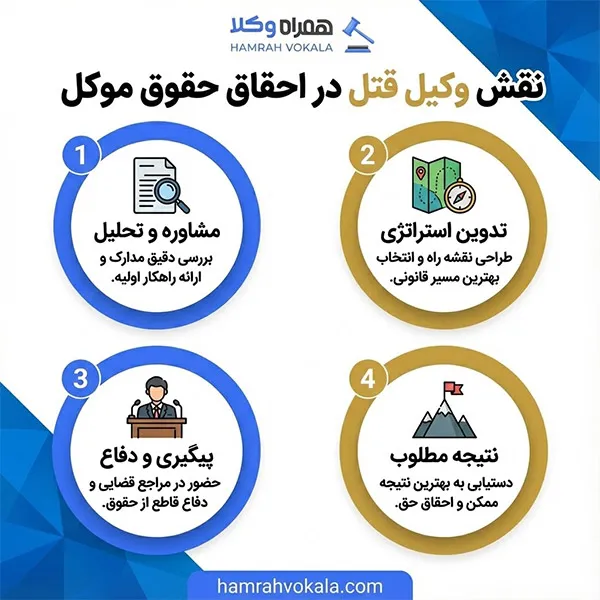 لیست 10 تا از بهترین وکیل قتل تبریز + اطلاعات تکمیلی