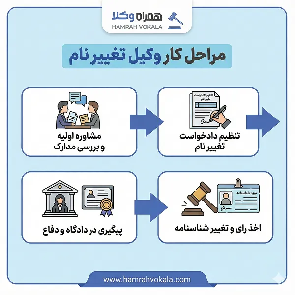 معرفی 10 تا از بهترین وکلای تغییر نام در شیراز + مشخصات