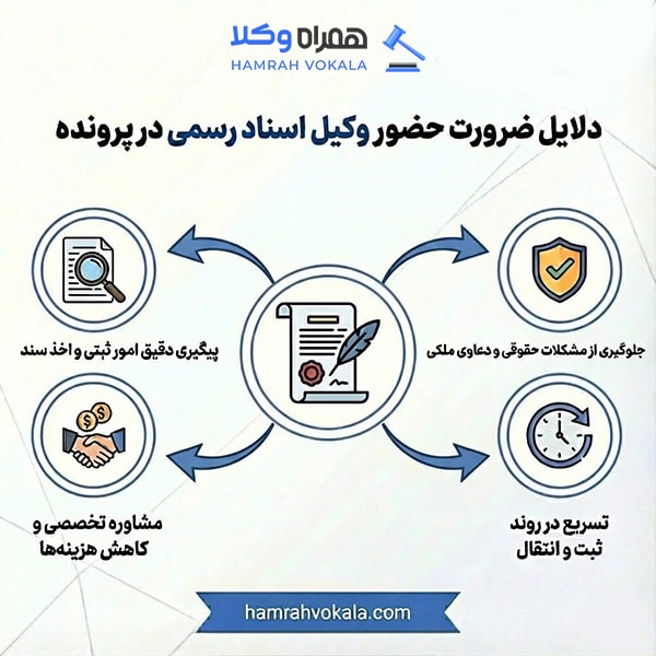 لیست 10 تا از بهترین وکلای مجرب اسناد رسمی شیراز + اطلاعات تکمیلی