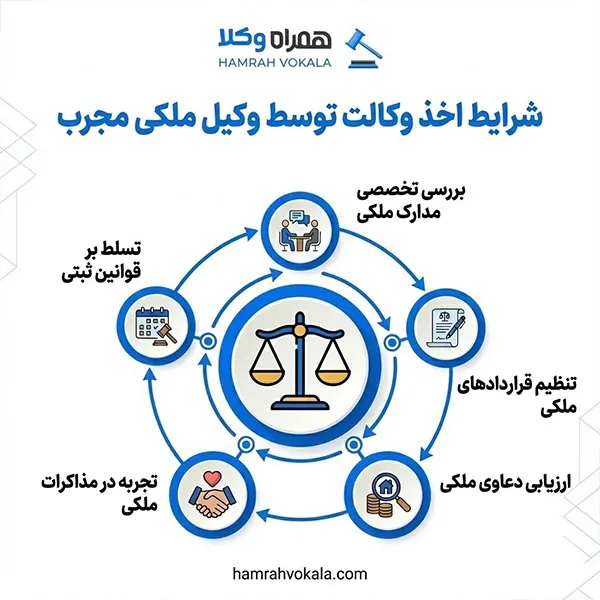 وکلای ملکی در آمل