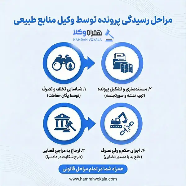 لیست کامل بهترین وکلای دعاوی منابع طبیعی در تهران + مشخصات