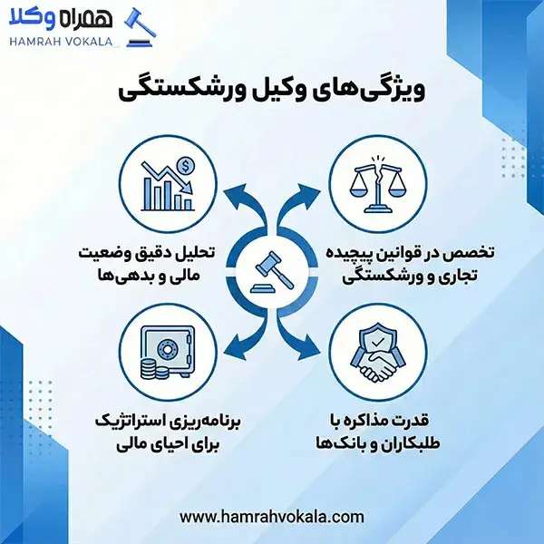 لیست 10 تا از بهترین وکیل ورشکستگی در تهران + مشخصات تکمیلی
