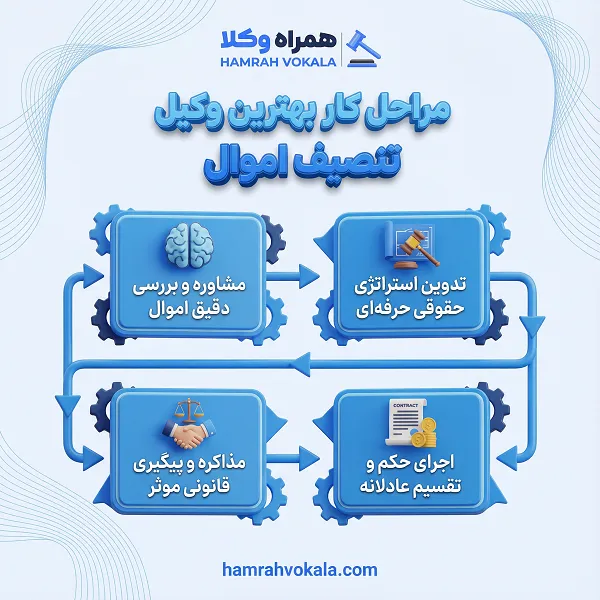 لیست بهترین وکلای تنصیف اموال در شیراز + مشخصات