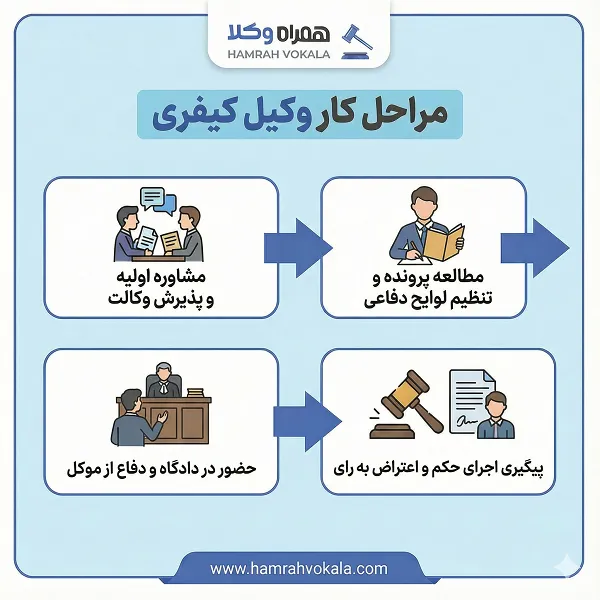 لیست 10 تا از بهترین وکلای کیفری در گنبدکاووس + مشخصات