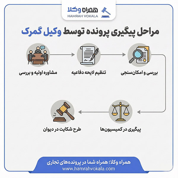 لیست 10 تا از بهترین وکیل گمرک در تهران + اطلاعات تکميلی