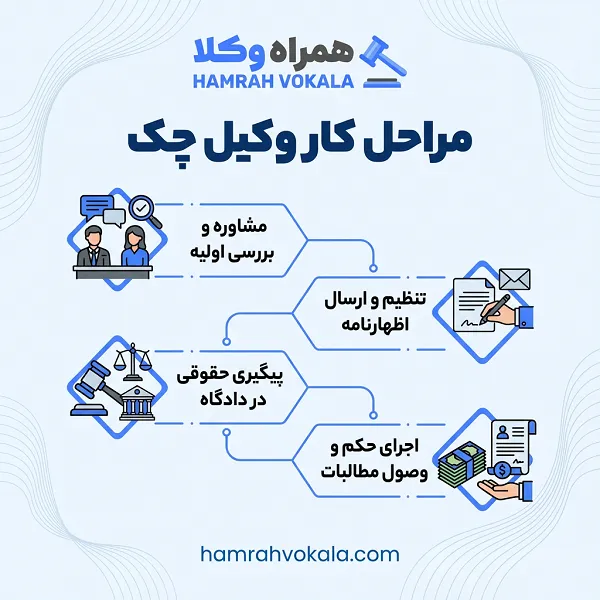 لیست بهترین وکلای چک در شیراز + مشخصات کامل