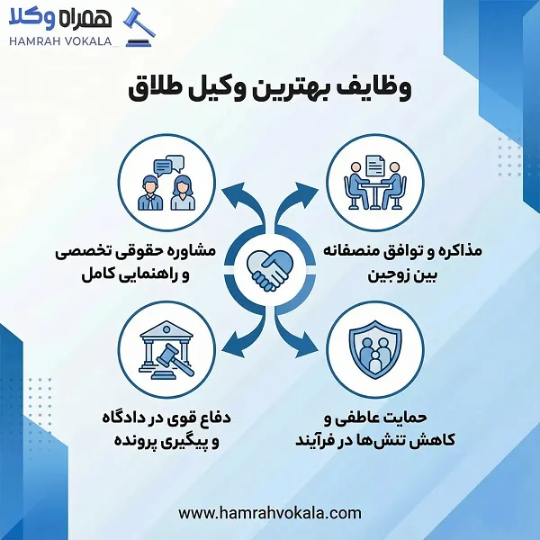 معرفی 10 تا از بهترین وکلای طلاق در گنبدکاووس + جزییات