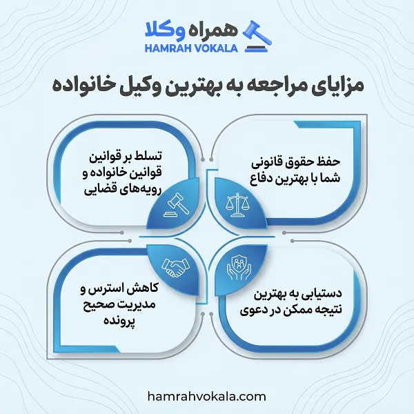معرفی بهترین وکلای خانواده در آمل + اطلاعات کامل