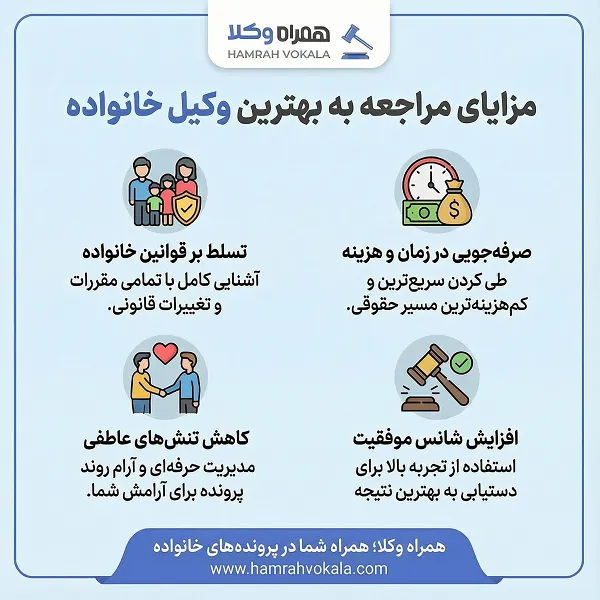 لیست 10 تا از بهترین وکیل خانواده در گنبد کاووس + جزییات کامل