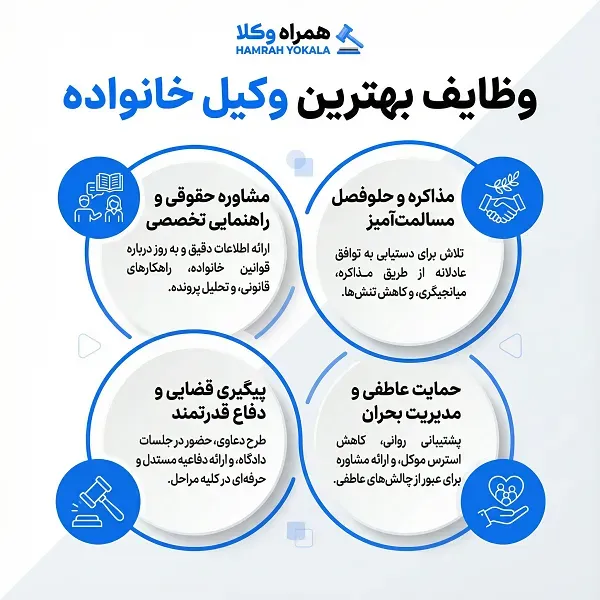 لیست 10 تا از بهترین وکلای خانواده در شهر قدس + مشخصات