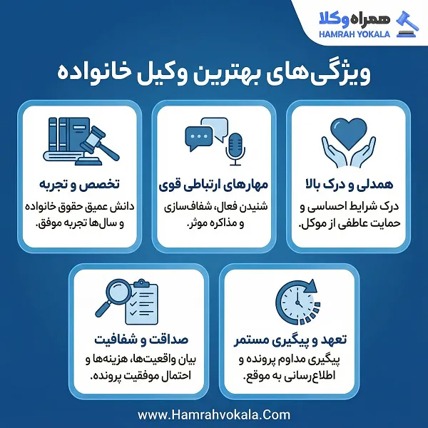 لیست 10 تا از بهترین وکلای خانواده در زنجان + اطلاعات کامل
