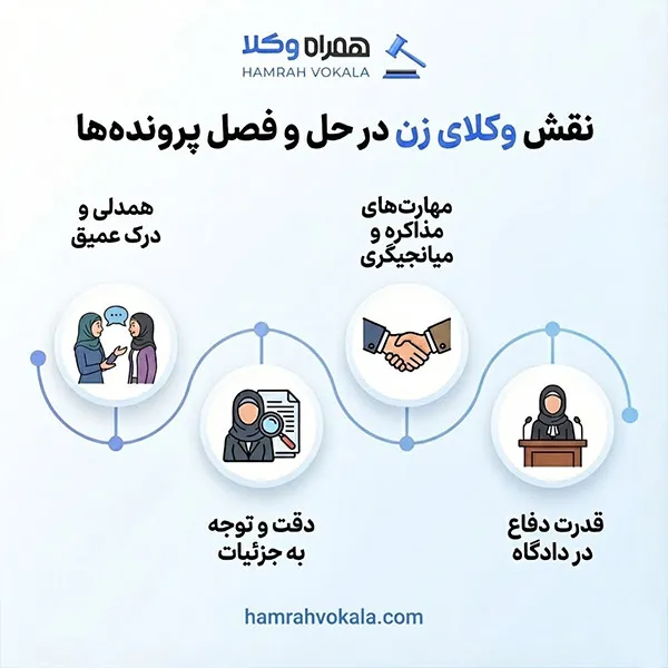 لیست 10 تا از بهترین وکیل زن ارومیه + مشخصات تکمیلی