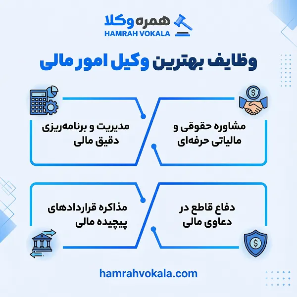 معرفی 10 تا از بهترین وکلای امور مالی در شیراز+ جزییات کامل