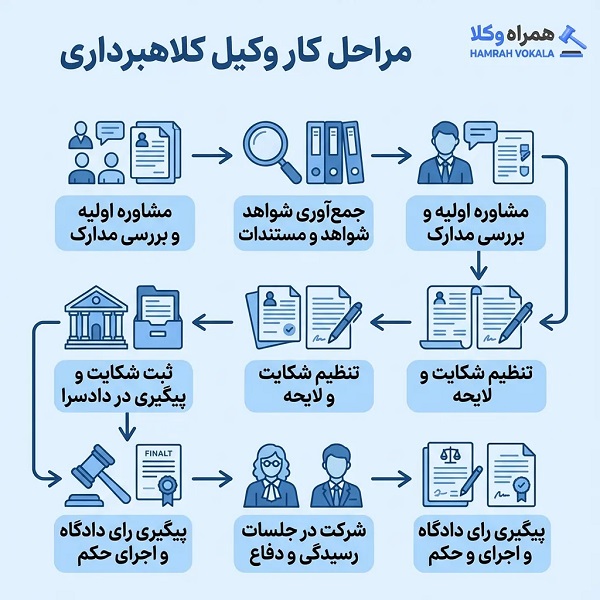 بهترین وکیل کلاهبرداری در تبریز