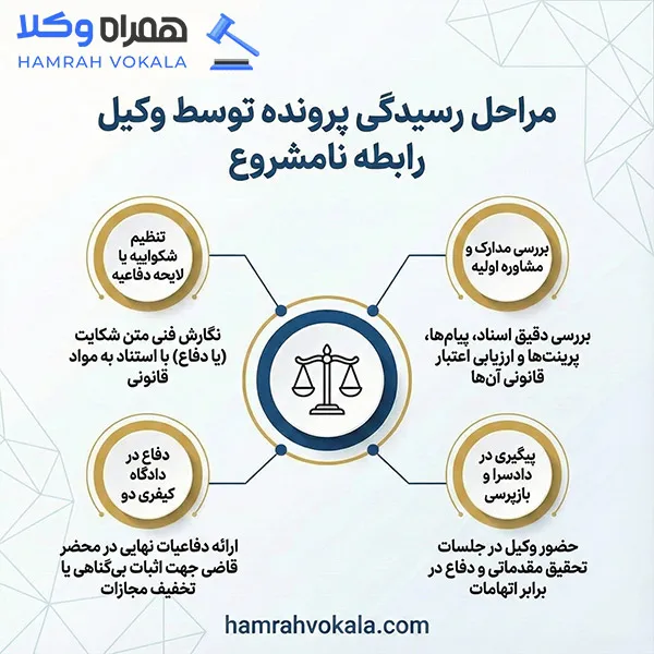 لیست 10 تا از بهترین وکیل رابطه نامشروع در تهران + اطلاعات تکمیلی