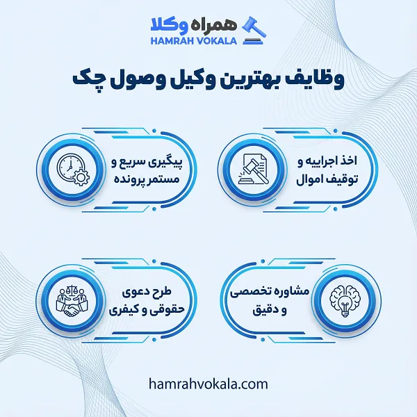لیست بهترین وکلای وصول چک در شیراز + مشخصات تکمیلی