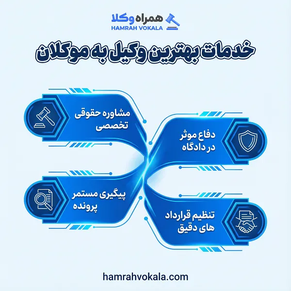 لیست 10 تا از بهترین وکلای بابلسر + اطلاعات تکمیلی