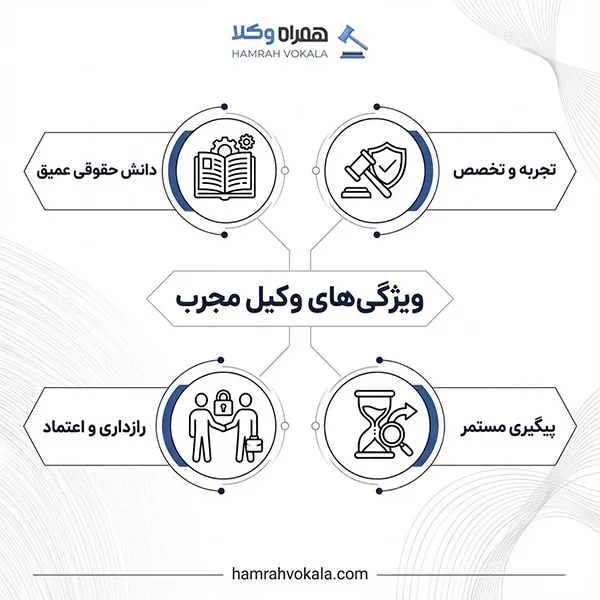 لیست 10 تا از بهترین وکیل در بندر کیاشهر + اطلاعات تکمیلی