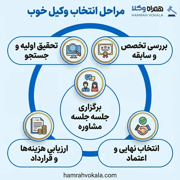 لیست 10 تا از بهترین وکلای بومهن + مشخصات