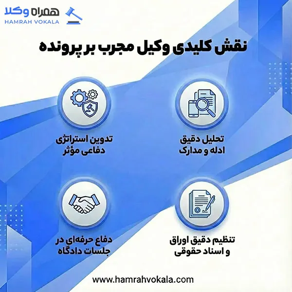 لیست 10 تا از بهترین وکیل در فردیس + اطلاعات تکمیلی