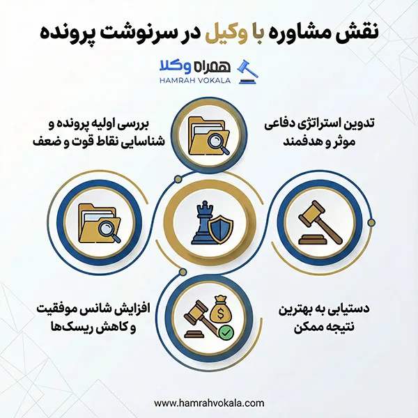 لیست 10 تا از بهترین وکیل شریعتی + اطلاعات تکمیلی