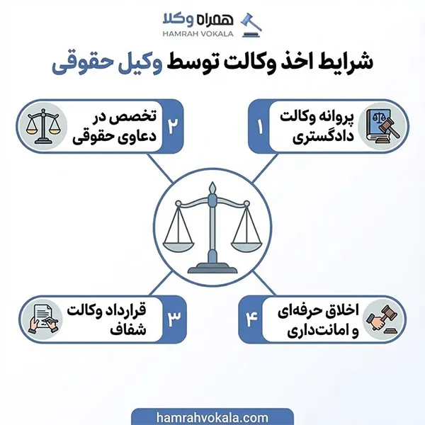 لیست 10 تا از بهترین وکیل حقوقی شهر قدس + مشخصات تکمیلی